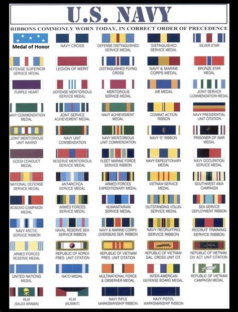 Mini Award Attachmnets Regulation Medals Ribbons Us Army Marines Navy Air Force Ebay