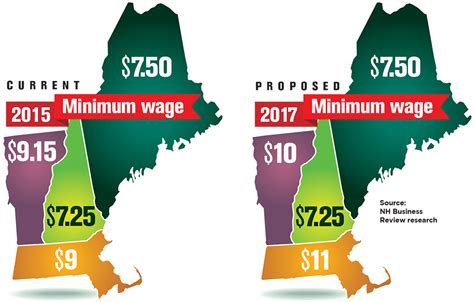 5 NH Wage Facts