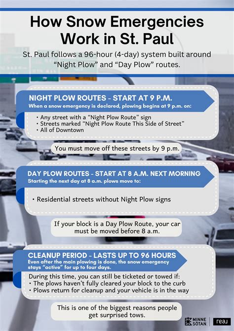 Minneapolis Snow Emergency