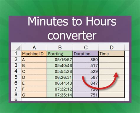 Minutes To Hours Converter With Excel Minutes To Hours Converter With Excel