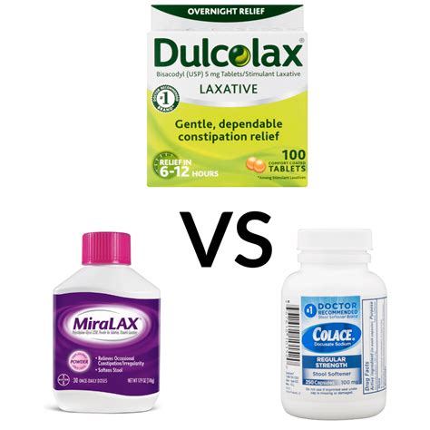 Miralax Vs Dulcolax Vs Colace Overcoming Constipation