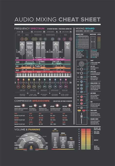 Mixing Mastering Cheat Sheet Binder Digital Version 85X11 1 Pdf Telecommunications Engineering Computer Engineering Mixing Mastering Cheat Sheet Binder Digital Version 85X11 1 Pdf Telecommunications Engineering Computer Engineering