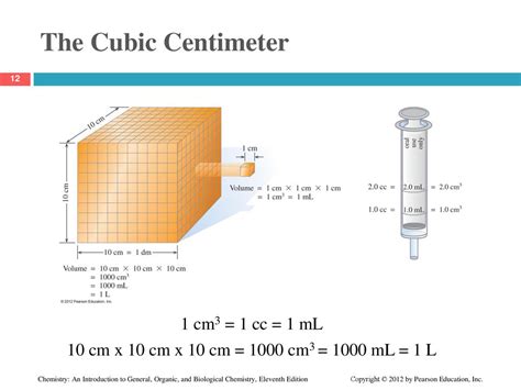 Convert Milliliters to Cubic Centimeters: Simple Guide for Precise Measurements