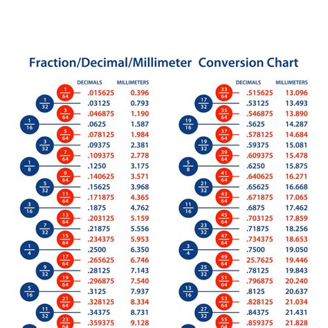 Mm To Fraction Inches Conversion Chart Pdf Sizeconversionchart Com