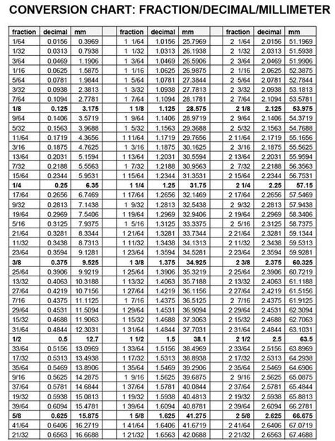 Mm To Inch To Decimal Conversion Chart Mercedes Benz Forum