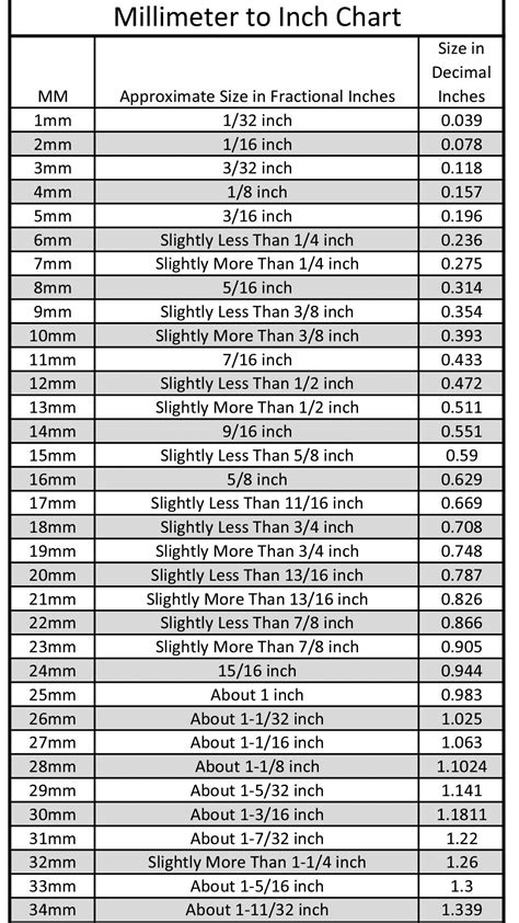 Mm To Inches Charts Midwest Family Jewelry