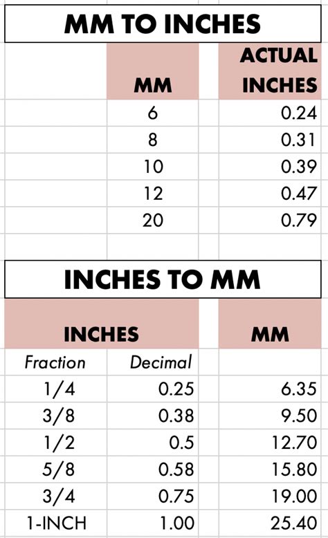 Mm To Inches Conversion Chart Printable Printable Templates