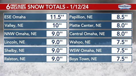 Mn Weather 6 30 P M Update Winter Storm Early Snow Totals Mn Weather 6 30 P M Update Winter Storm Early Snow Totals