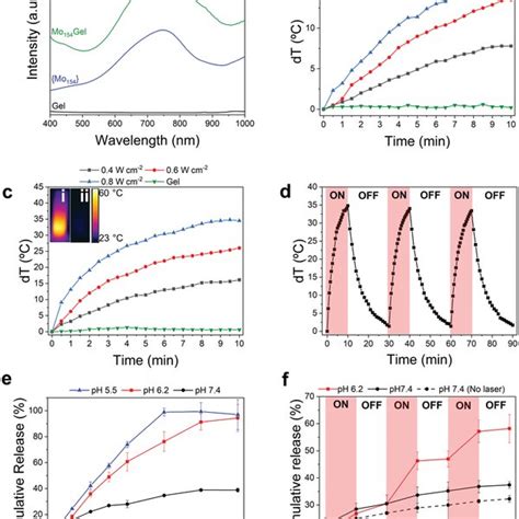 Mo 154: Complete Guide to Features and Specifications
