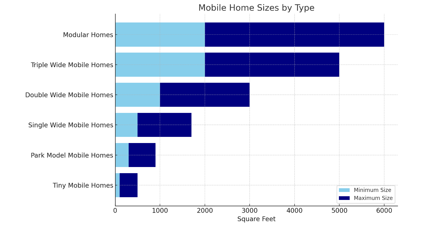 Mobile Home Length Guide