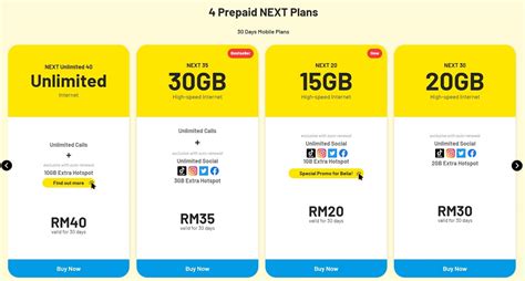 Best Mobile Plans for Singles Malaysia 2023