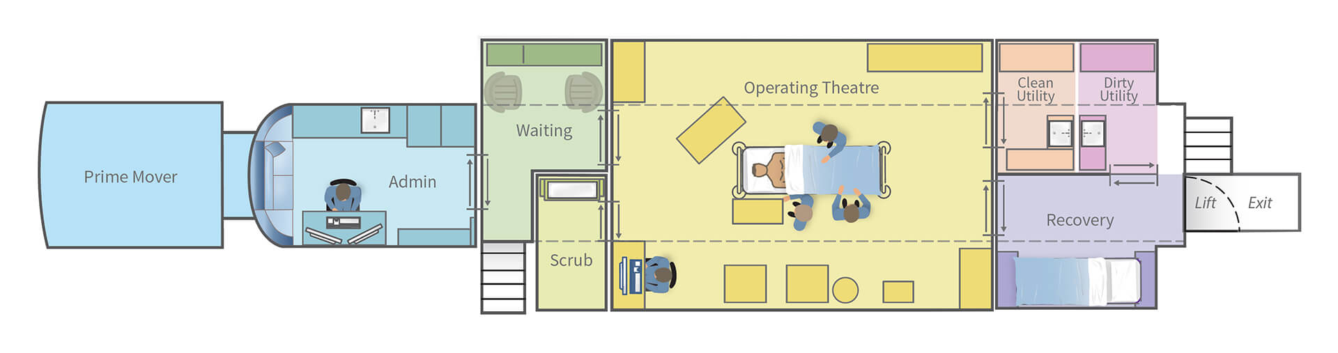 Mobile Surgical Unit Mobile Health