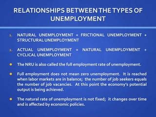 Module 13 Types Of Unemployment