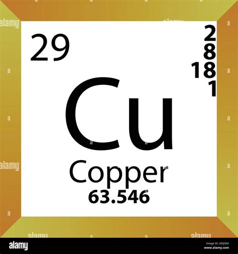 Molar Mass of Copper