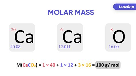 Molar Mass Definition Formula With Examples Concepts