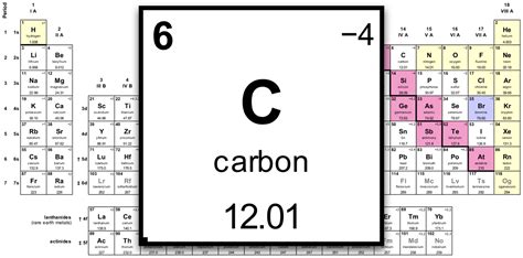 Molar Mass Of Carbon Periodic Table Lifetolf Molar Mass Of Carbon Periodic Table Lifetolf