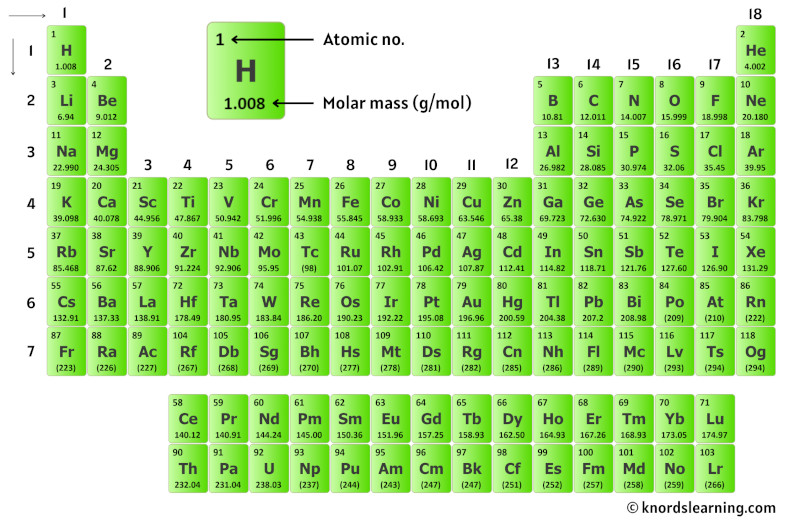 5 Ways Ki Molar Mass