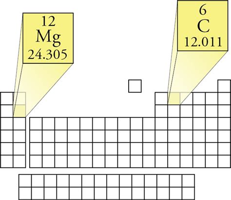 Magnesium Molar Mass Value