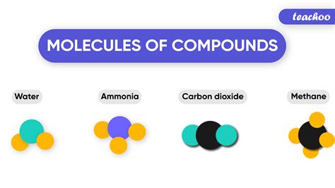 Unlock Molecular Compound Definition Secrets
