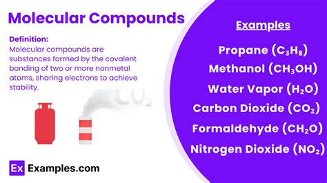 Molecular Compounds in Chemistry