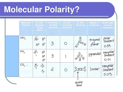Molecular Polarity Molecular Structure Ppt Video Online Download Molecular Polarity Molecular Structure Ppt Video Online Download