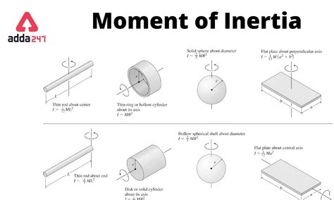 Moment of Inertia Units Explained