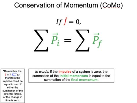 5 Ways Momentum Conservation