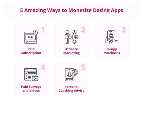 Monetize Dating Apps Philippines: Insider Secrets