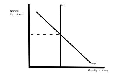 Mastering the Money Market Graph: Key Insights for Savvy Investors