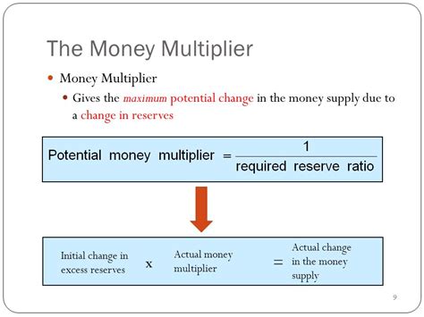 5 Ways Money Multiplier Works
