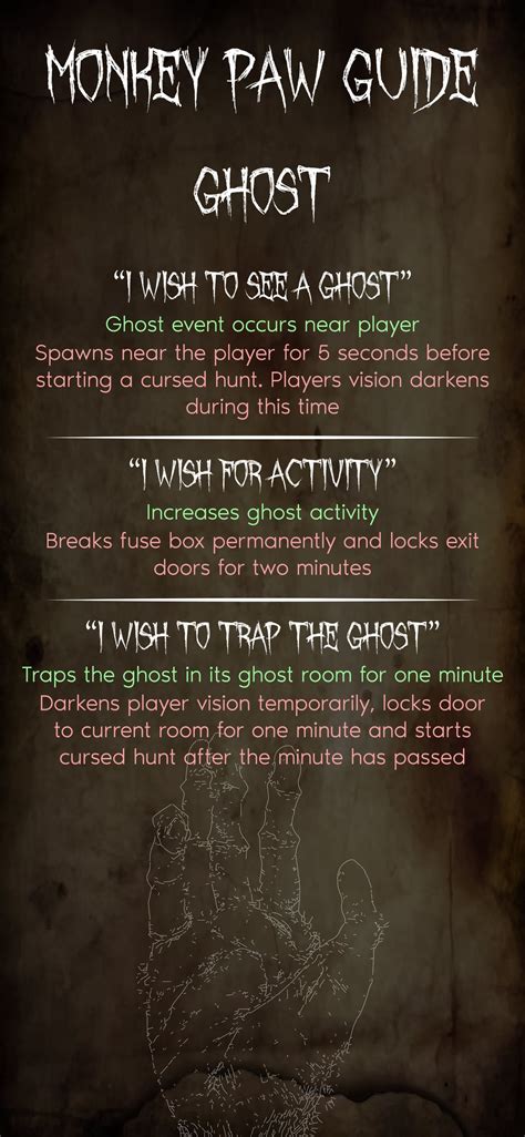 Monkey Paw Wishes Gone Wrong