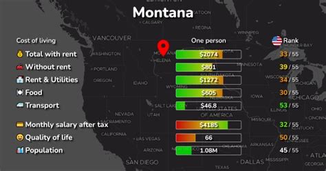Montana Cost Of Living
