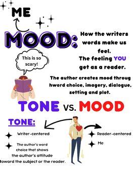 Mood And Tone Anchor Chart Mood Tone Anchor Charts Co Vrogue Co Mood And Tone Anchor Chart Mood Tone Anchor Charts Co Vrogue Co