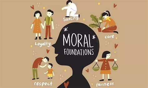 Moral Value Education A Need Of The Hour Among Children Moral Value Education A Need Of The Hour Among Children