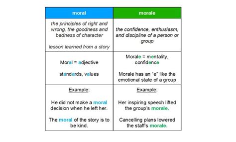 5 Ways Moral Tops Morale
