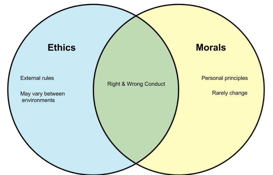 5 Morals Vs Ethics Differences