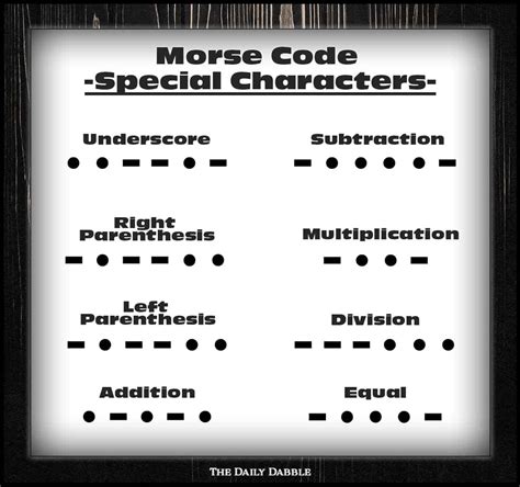 Morse Code Numbers Punctuation And Special Characters