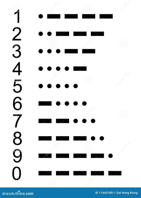 5 Morse Code Numbers