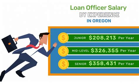 Mortgage Loan Officer Salary In Oregon Vintage Lending Mortgage Loan Officer Salary In Oregon Vintage Lending