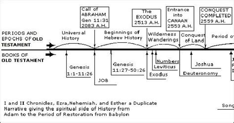 Moses His Importance Character And Time In Which He Lived Middle East And North Africa Facts And Details