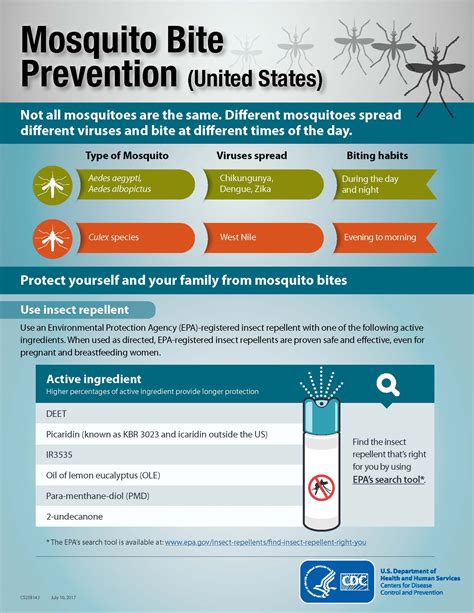 Mosquito Bite Prevention Wayne County Health Department
