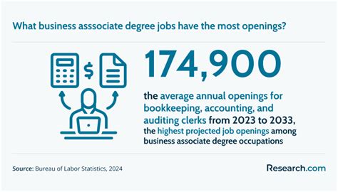 Most Affordable Online Associate Degree Programs Ranked For 2023 Most Affordable Online Associate Degree Programs Ranked For 2023
