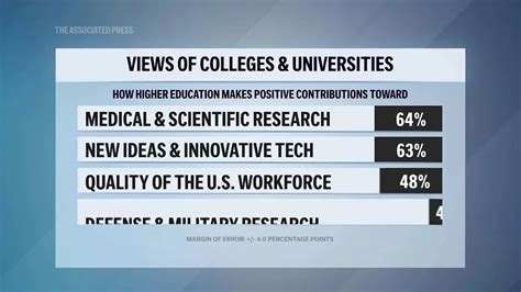 Most Americans Disapprove Of Trump S Treatment Of Colleges Most Americans Disapprove Of Trump S Treatment Of Colleges