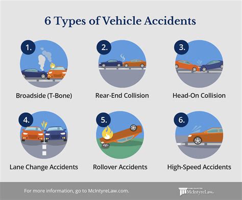 Most Common Types Of Car Accidents And How To Prevent Them