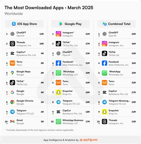 Top Most Downloaded Apps Canada 2023