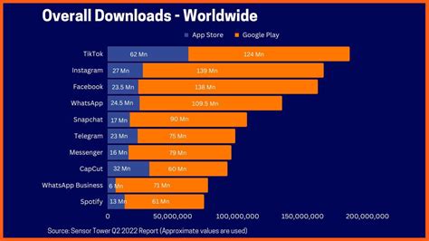 Top Trending: Most Downloaded Apps Germany 2023