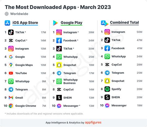 Top Most Downloaded Apps Thailand 2023