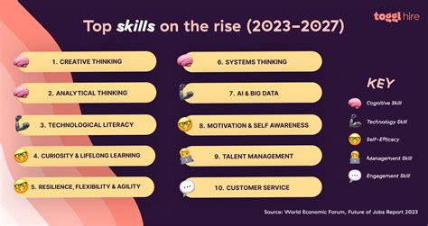 Most Important Skills To Learn In 2024 Adah Yasmin
