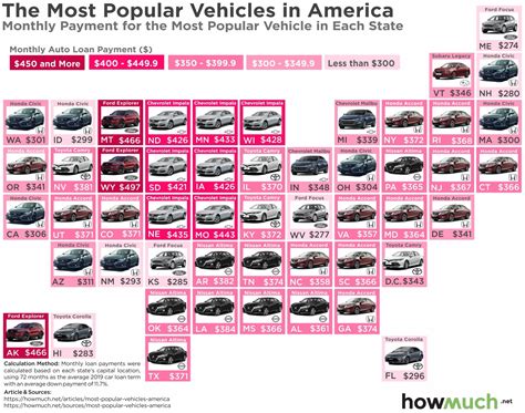 Most Popular Vehicles Sold By State Most Popular Vehicles Sold By State