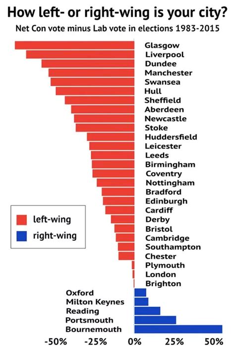 Most Right Wing And Left Wing Places In Britain Are Revealed Where Does Your Area Rank On Political Spectrum The Mirror